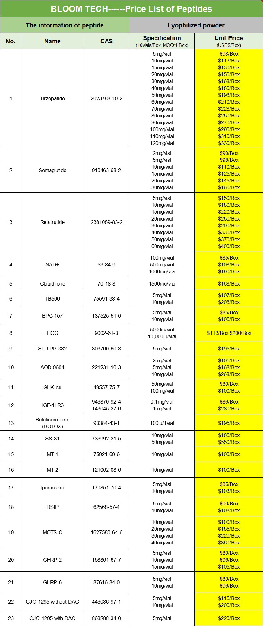 DERMORPHIN ACETATE CAS 77614-16-5 | Shaanxi BLOOM Tech Co., Ltd DERMORPHIN ACETATE CAS 77614-16-5 | Shaanxi BLOOM Tech Co., Ltd