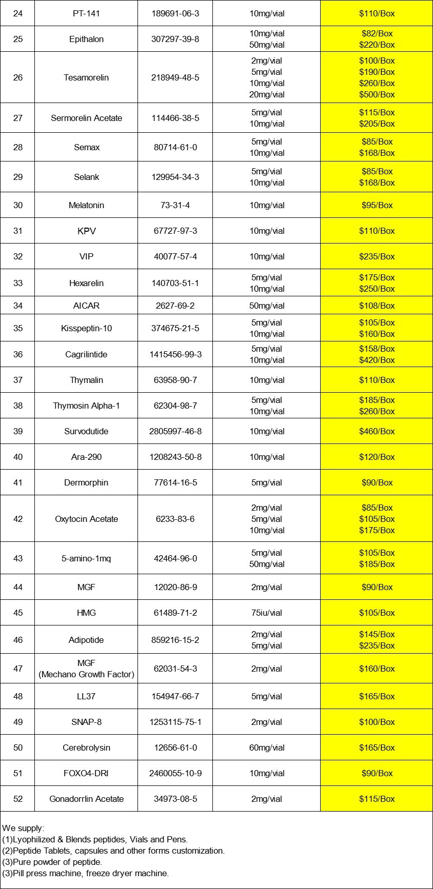 DERMORPHIN ACETATE CAS 77614-16-5 | Shaanxi BLOOM Tech Co., Ltd DERMORPHIN ACETATE CAS 77614-16-5 | Shaanxi BLOOM Tech Co., Ltd