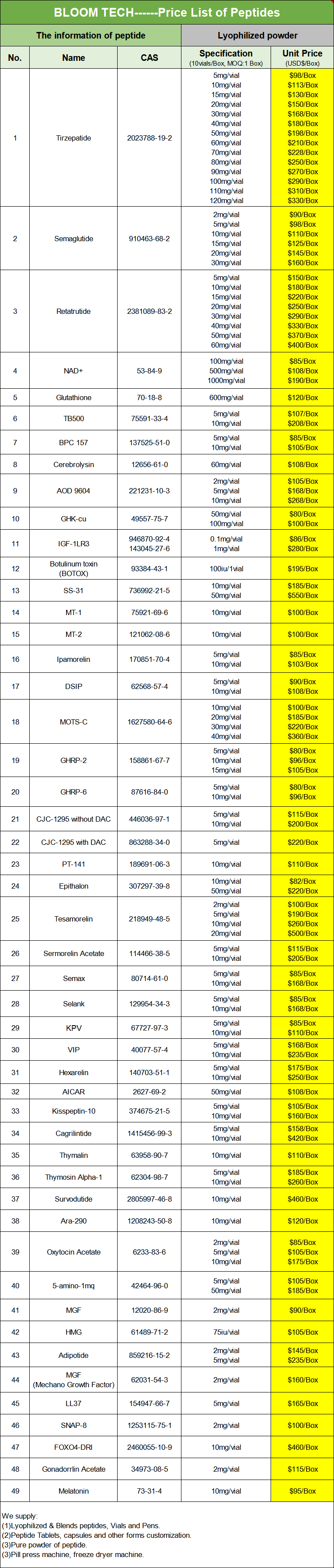 Acetyl tetrapeptide Price List | Shaanxi BLOOM Tech Co., Ltd Acetyl tetrapeptide Price List | Shaanxi BLOOM Tech Co., Ltd